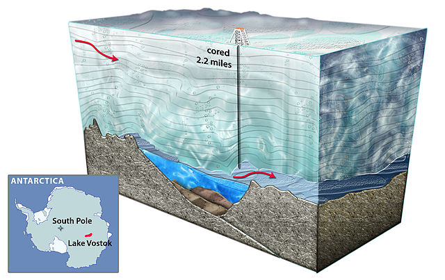 Artist's cross-section of Lake Vostok, the largest known subglacial lake in Antarctica (Image Nicolle Rager-Fuller / US National Science Foundation)