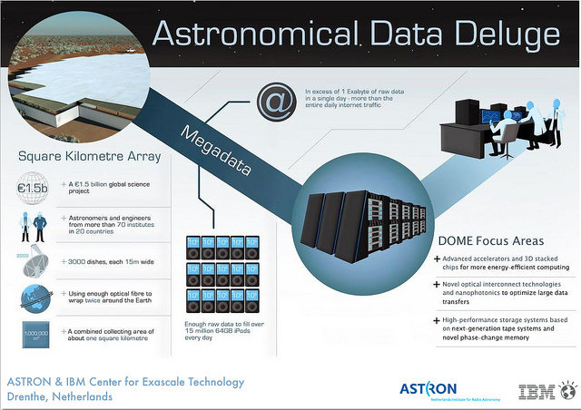 Infographics showing how the DOME collaboration will work (Image courtesy of International Business Machines Corporation. Unauthorized use is not permitted)