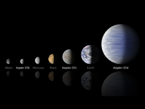 A comparison of the size of the planets of the Kepler-37 system with the Moon, Mercury, Mars and the Earth (Image NASA/Ames/JPL-Caltech)