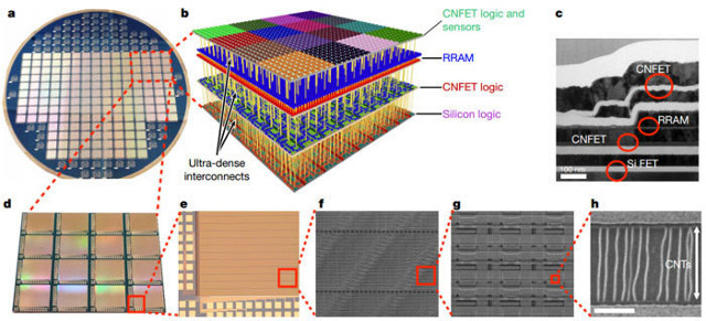 Scheme of the 3D chip (Image courtesy Stanford and MIT)