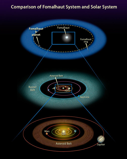 The size of the debris disc observed around the star Fomalhaut compared to the size of the Kuiper Belt and Asteroid Belt in our Solar System (Image NASA, ESA, and A. Feild (STScI))