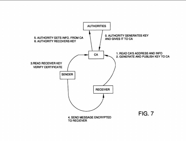 Image from patent number 6,202,150 showing how it works (Source USPTO)