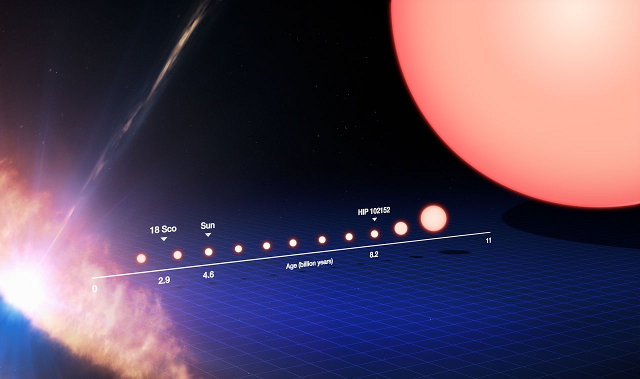 Image showing the life cycle of a Sun-like star from its birth to its red giant stage (Image ESO/M. Kornmesser)