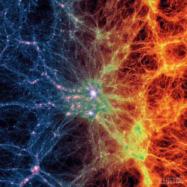 Simulation of a galaxy cluster within Illustris (Image courtesy Illustris collaboration. All rights reserved)