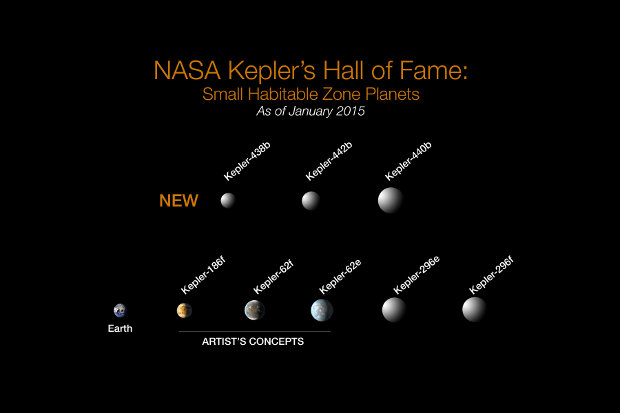 The most promising exoplanet found with the Kepler Space Telescope with their size proportional to that of the Earth (Image NASA)