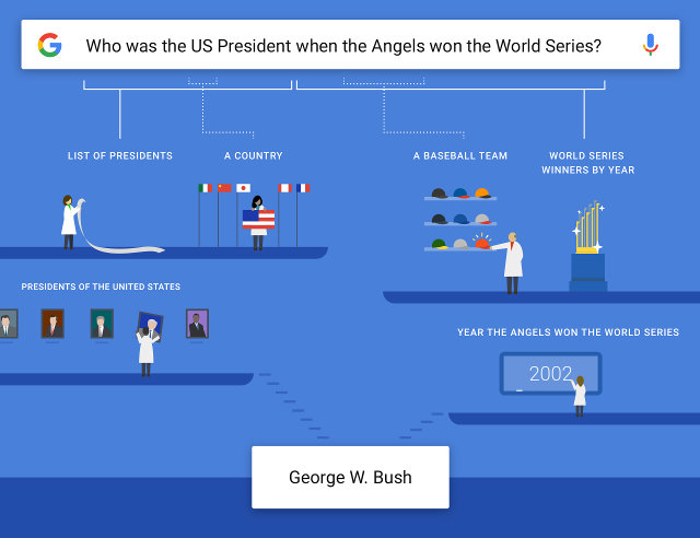Example that shows how the Google app understands complex questions (Image courtesy Google. All rights reserved)